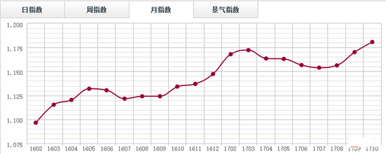 導致上海辦公家具價格上漲的因素有哪些?